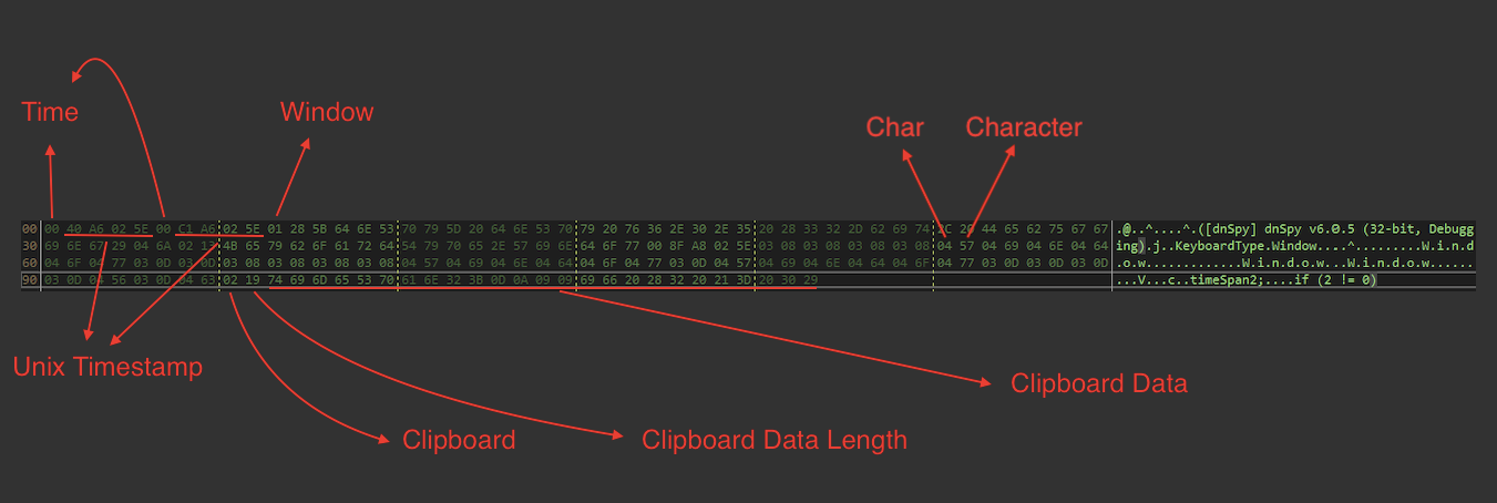 Sample keylog data that contains logs of various kinds like Time, Window, Char and Clipboard